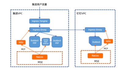 微服務引擎MSE專業版發布 引領信息系統集成服務新紀元