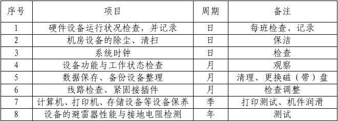 公司計算機設備及信息系統維護規程與信息系統集成服務實施方案