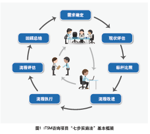 企業管理咨詢 戰略驅動下的效能提升之道